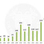 Record Result in 2020 for Lithuania Customs in Fight Against Cigarette Smuggling